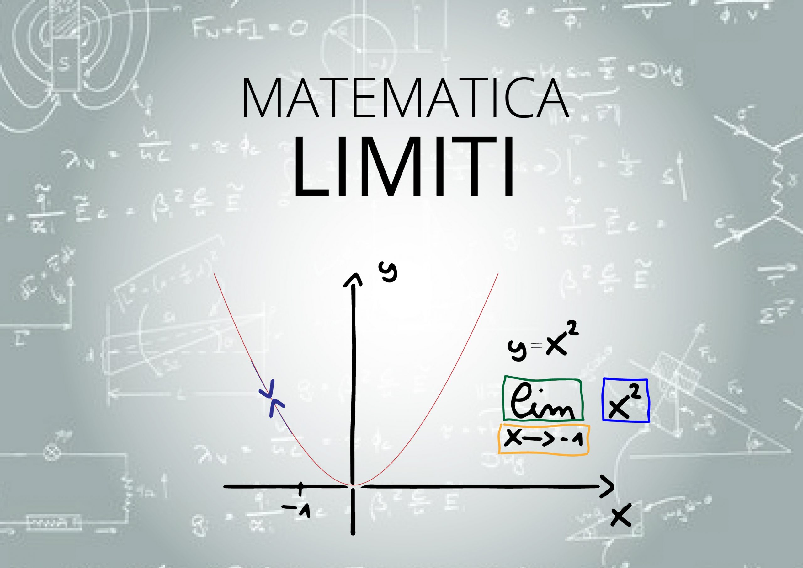 Corso di matematica - Limiti